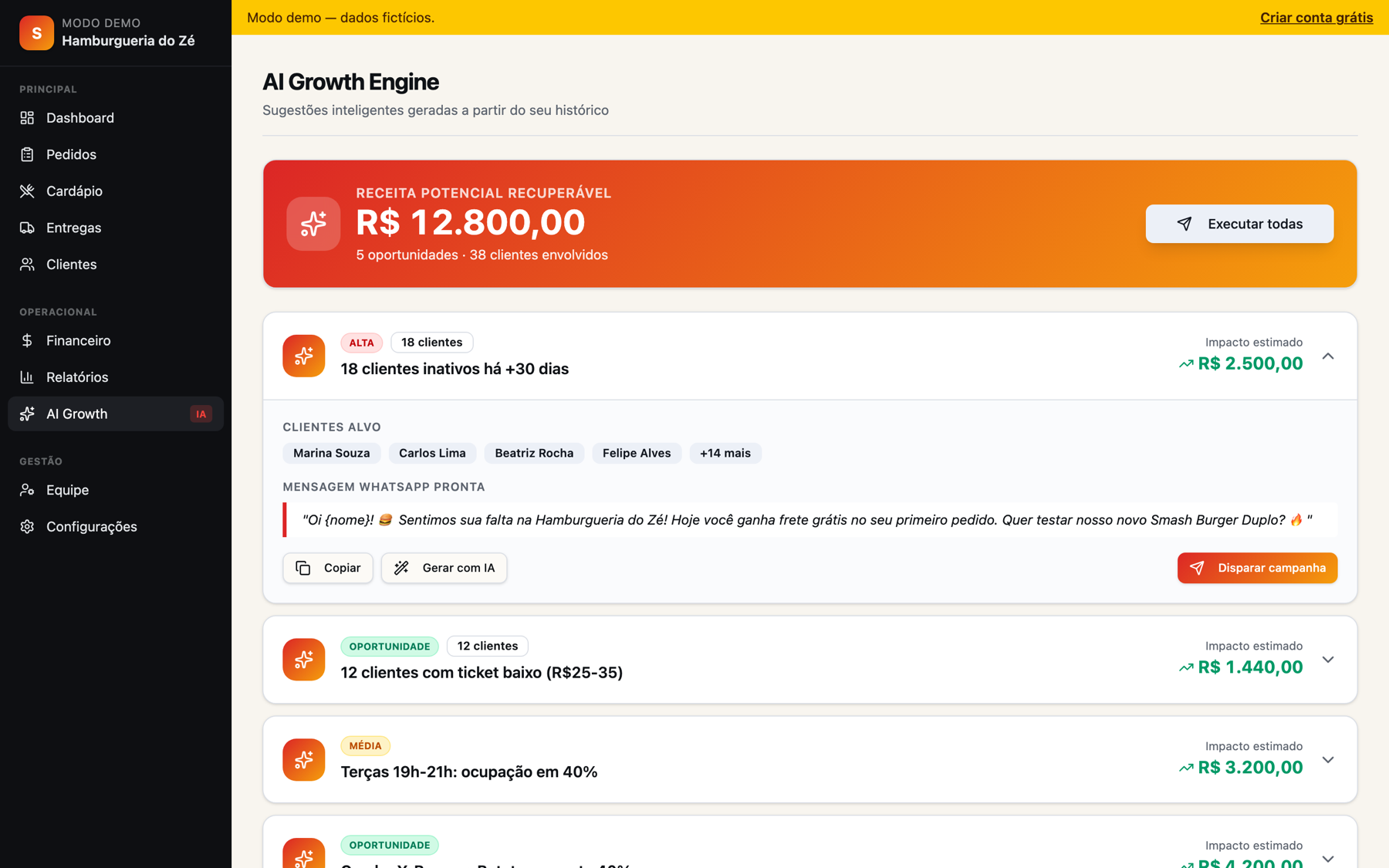 Painel AI Growth com oportunidades de receita e mensagens prontas